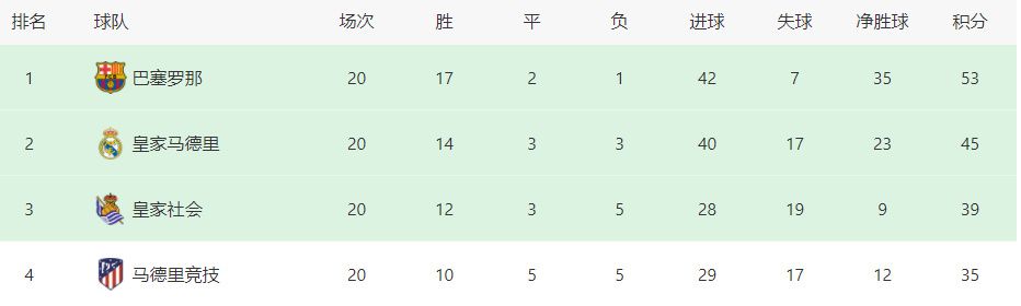 战报沃特斯22分 任骏飞15+12 广东7人上双终结深圳4连胜CBA常规赛广东主场迎战深圳，广东目前排在联赛第五，上场比赛他们输给了上海，周琦继续缺阵，深圳则是最近一波4连胜排在联赛第六。